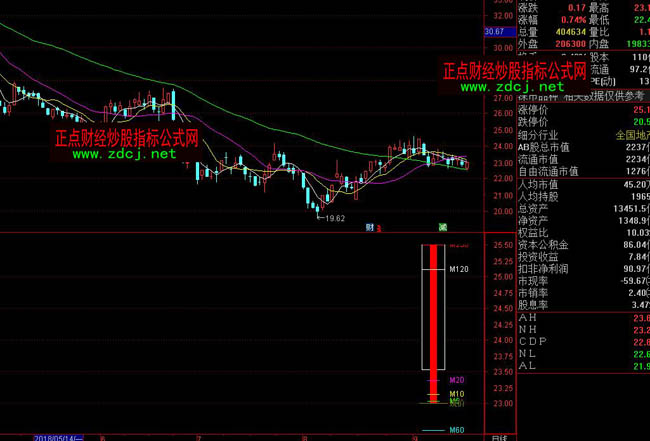 ͨ�_�ž����ض�Ӌָ�˹�ʽ