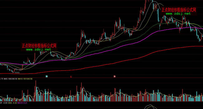 通達信成本趨勢指標公式