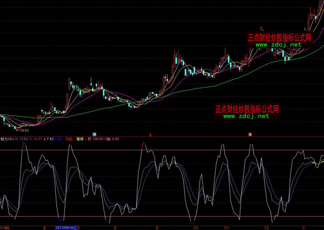 ͨ�_������KDJָ�˹�ʽ