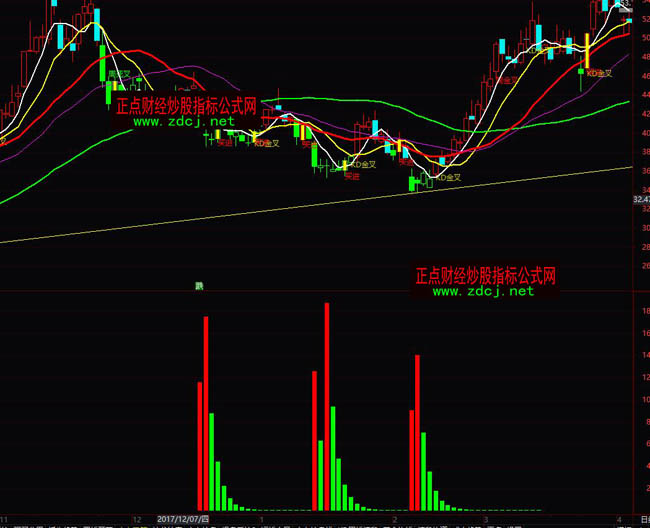 ͨ�_���������Iָ�˹�ʽ