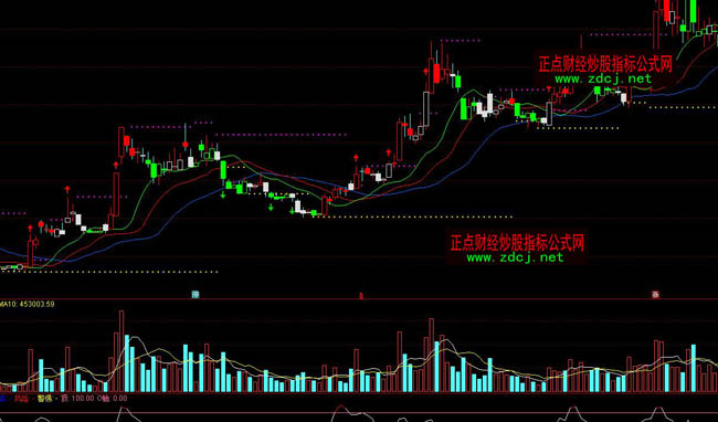 ͨ�_���{�~������ָ��(bi��o)��ʽ