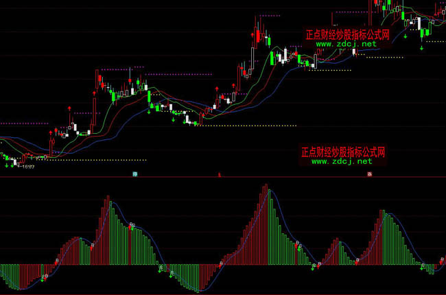 ͨ�_��AO����ָ�˹�ʽ