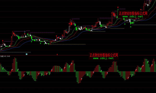 通達信AC加速買賣指標公式