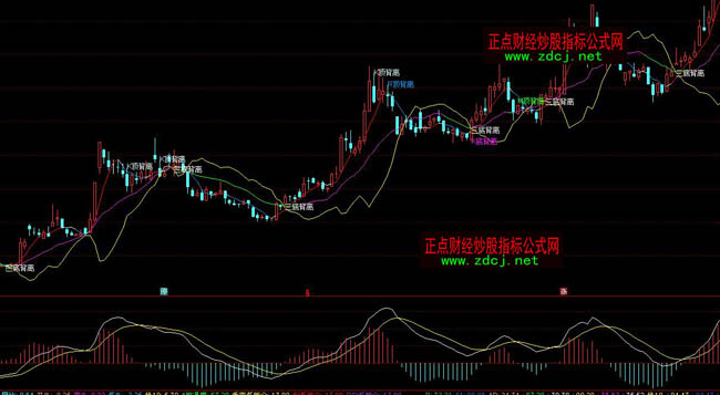 ͨ�_�ű��x�I�uָ�˹�ʽ