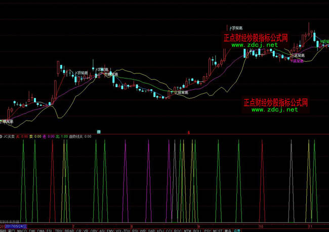 通達信jc買賣指標公式