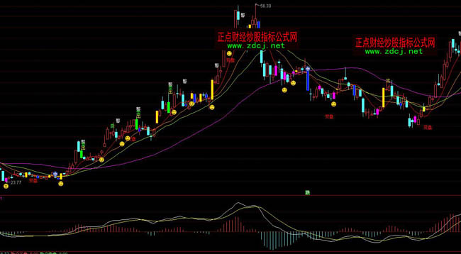 ͨ�_���I�u�ٱPָ�˹�ʽ