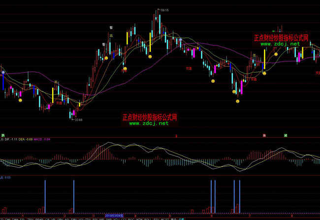 通達信主力進場指標公式