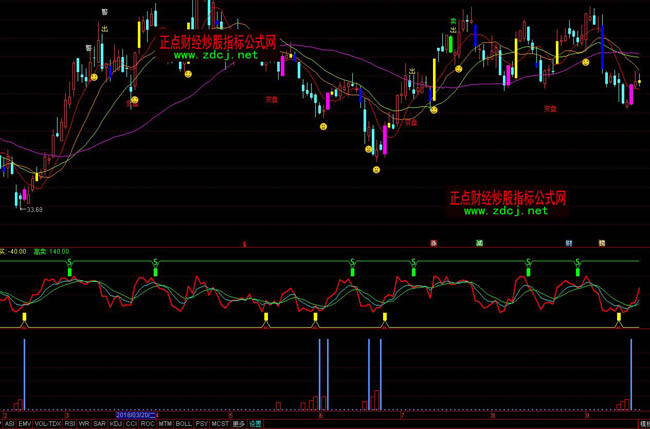 ͨ�_���������Iָ�˹�ʽ