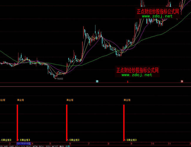 通達信黃金堆抄底指標公式