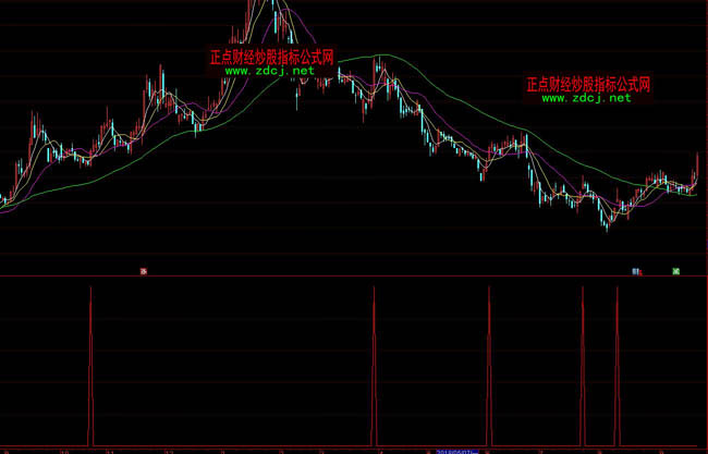 ͨ�_(d��)���ڽ��ӳ���ָ��(bi��o)��ʽ