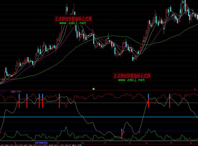 ͨ�_�ź��R�qͣ��ָ�˹�ʽ