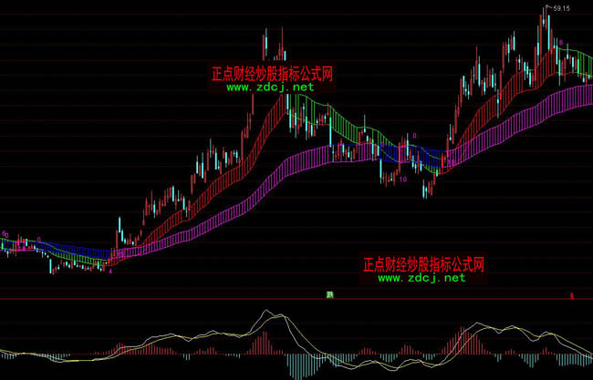 通達信多空通道波段操盤指標公式
