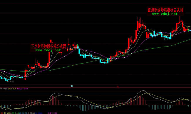通達(dá)信智能買(mǎi)賣(mài)操盤(pán)線指標(biāo)公式