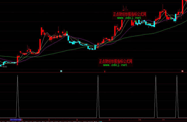 ͨ�_�����ܳ����x��ָ�˹�ʽ