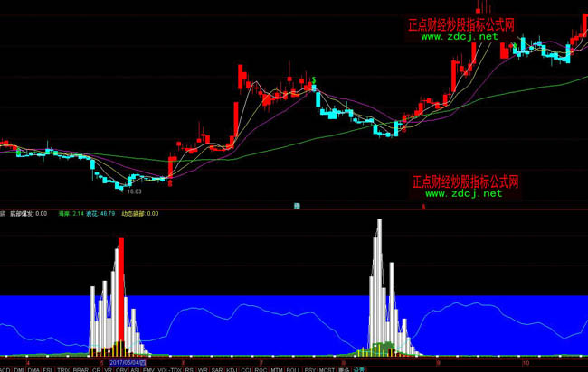 ͨ�_�ŵײ����l����ָ�˹�ʽ