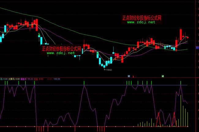 ͨ�_��ץ���R��ָ�˹�ʽ