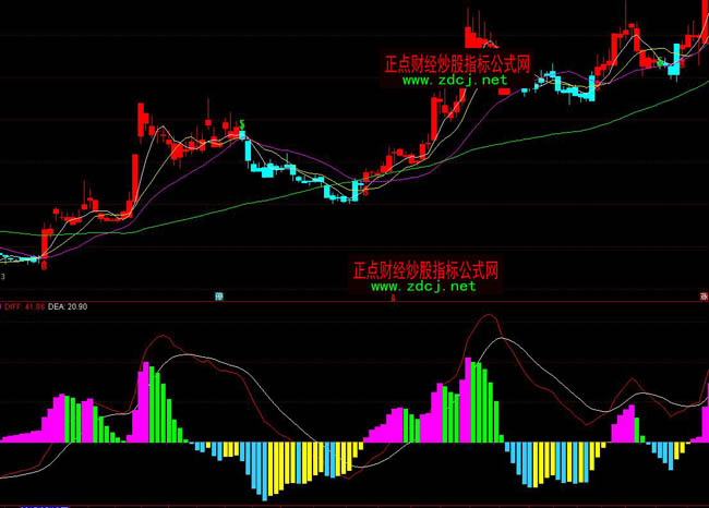 通達信超短中線波段指標公式