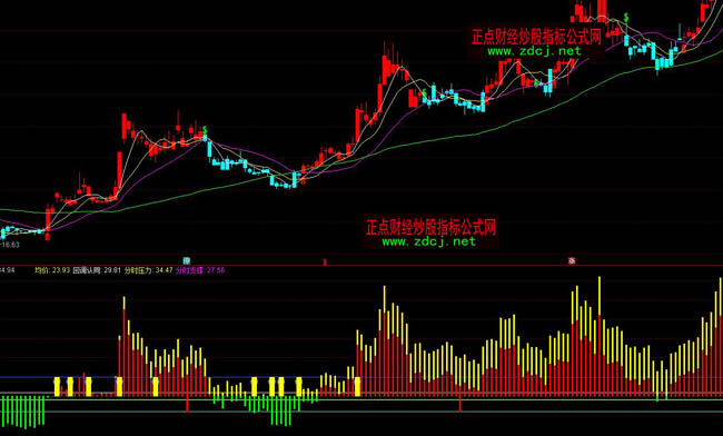 通達信合并分時指標公式