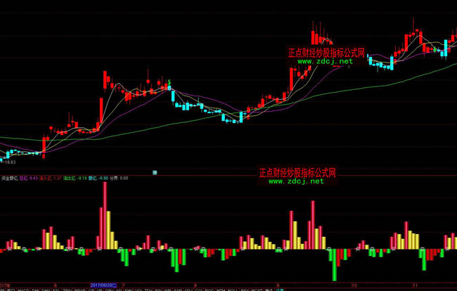 ͨ�_���Y���~�|ָ��(bi��o)��ʽ