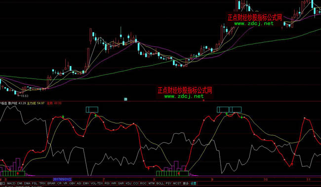 通達信散戶看盤指標公式