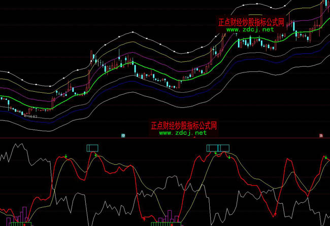 ͨ�_(d��)�Ńr(ji��)��ͨ��ָ��(bi��o)��ʽ