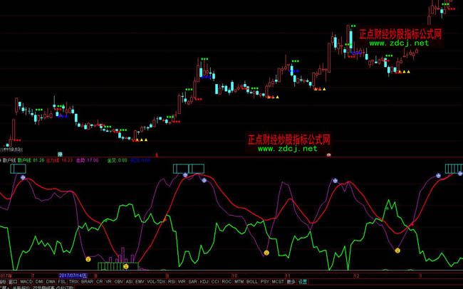 通達信主力散戶波段指標公式
