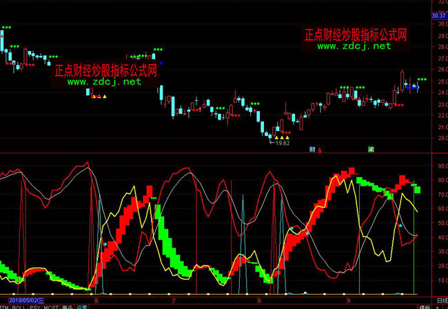 ͨ�_�Ž^�Ȳ���ָ�˹�ʽ