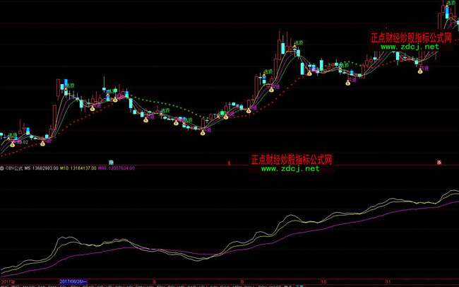 ͨ�_��OBV������ָ�˹�ʽ