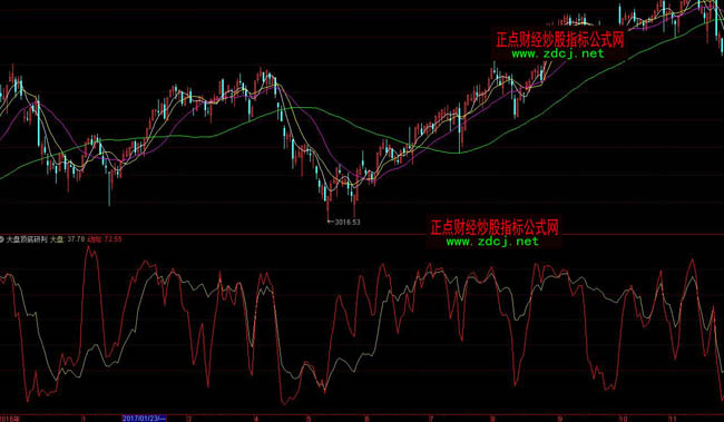 ͨ�_�Ŵ�P픵�����ָ�˹�ʽ