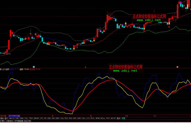 通達信主力趨勢指標公式