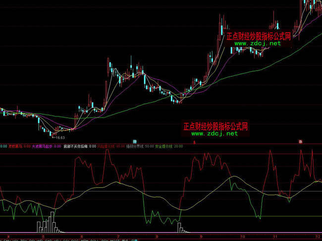 ͨ�_�Ŵ󲨺��R��ָ�˹�ʽ