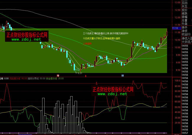 ͨ�_��K���M�Ͻ�Pָ�˹�ʽ