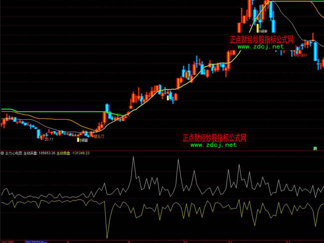 通達信主力心電圖指標公式