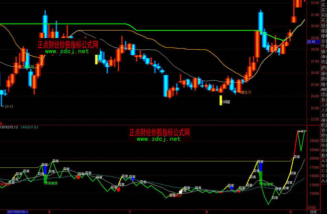 ͨ�_�����ØOƷ����ָ�˹�ʽ