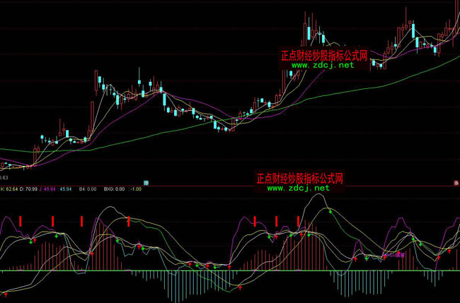 ͨ�_��MACDKDJ��湲��ָ�˹�ʽ