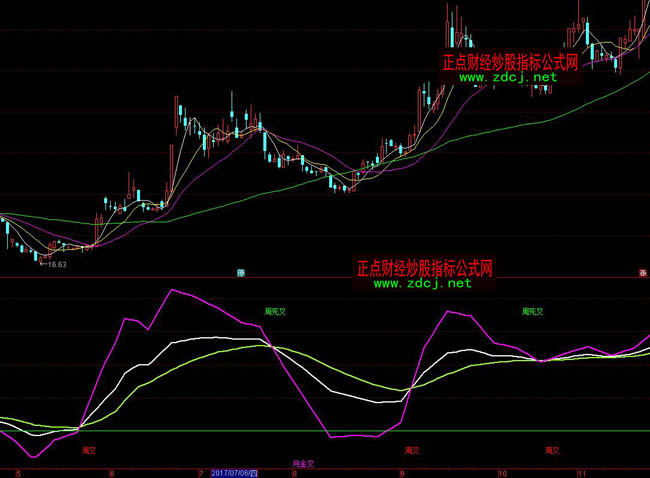 ͨ�_��KDJ�ܽ��ָ�˹�ʽ