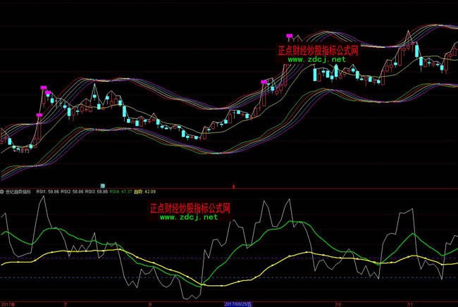通達信世紀趨勢波段指標公式