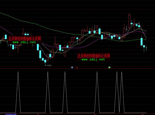 通達(dá)信短線5天3%操盤指標(biāo)公式