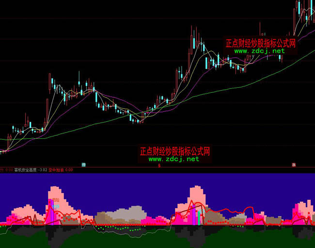 通達(dá)信空中加油波段指標(biāo)公式