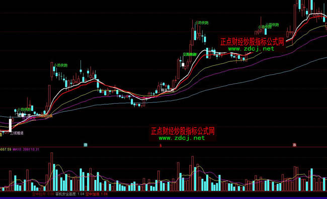通達信均線波段操盤指標公式