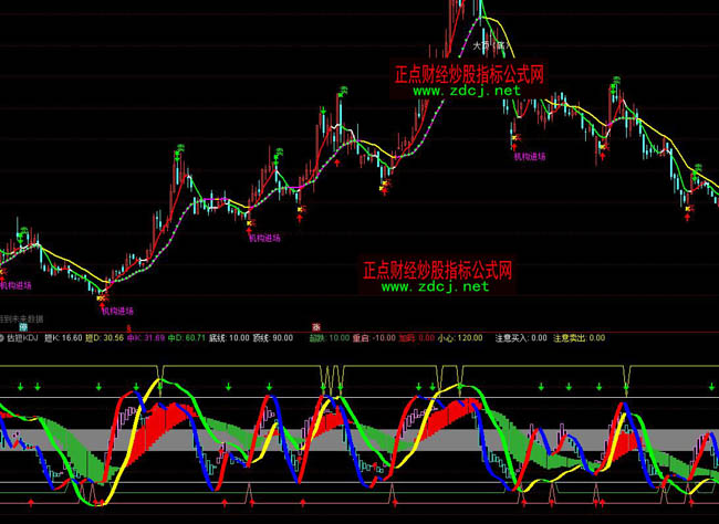 ͨ�_�Ź���KDJָ�˹�ʽ