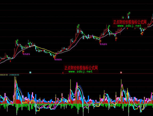 ͨ�_���Y������O�yָ�˹�ʽ