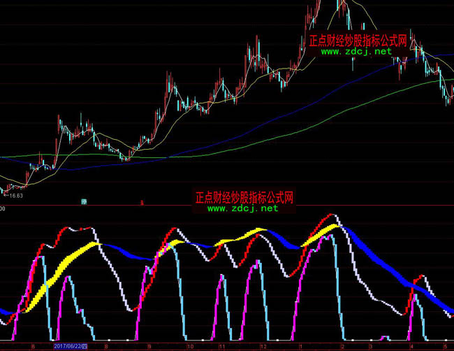 通達(dá)信絕好逃頂指標(biāo)公式