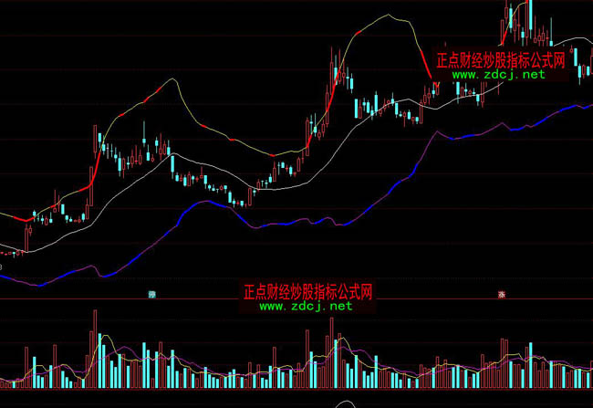 通達信優化BOLL布林指標公式