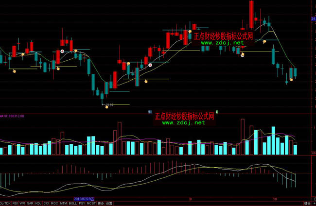 通達信自動畫線指標公式