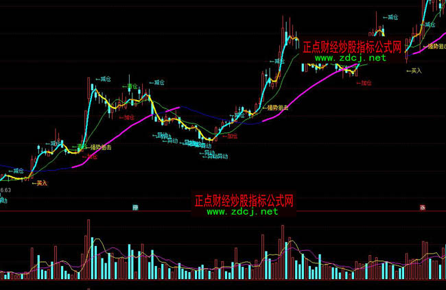 ͨ�_���S��̾��ٱPָ�˹�ʽ