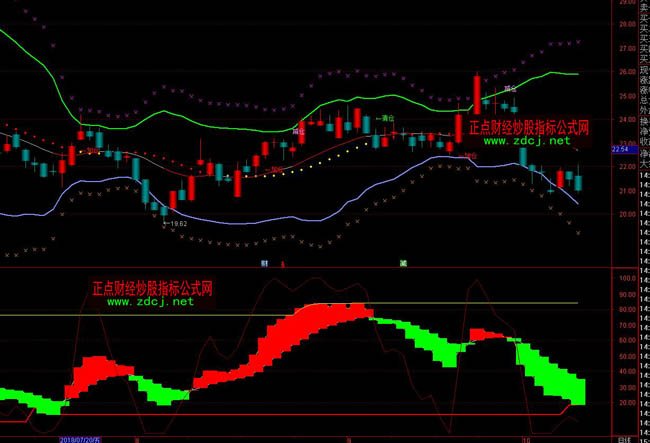 ͨ�_��������ָۙ�˹�ʽ