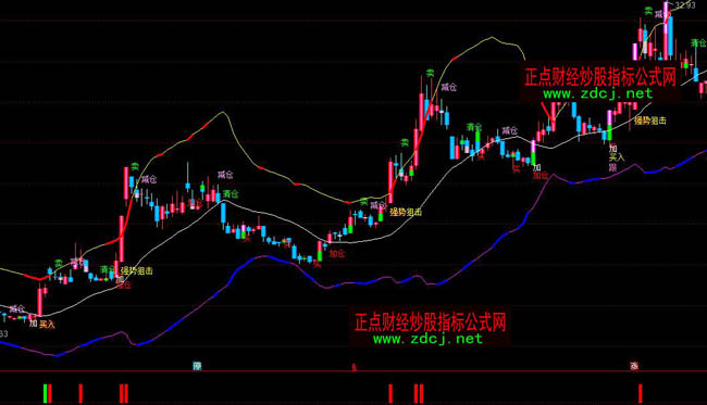 ͨ�_�Ų��ֲ�k��ָ�˹�ʽ