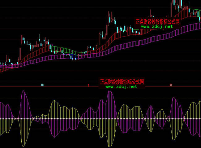 ͨ�_���f�ҿ��������M��ָ�˹�ʽ