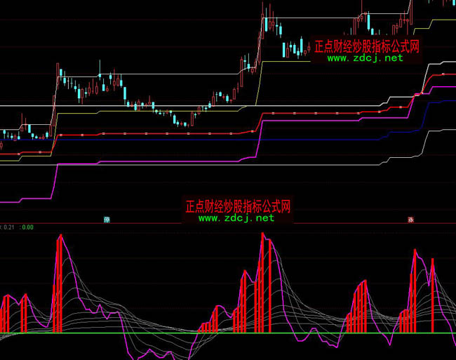 ͨ�_(d��)��ӯ̝ţ�ܾ�ָ��(bi��o)��ʽ